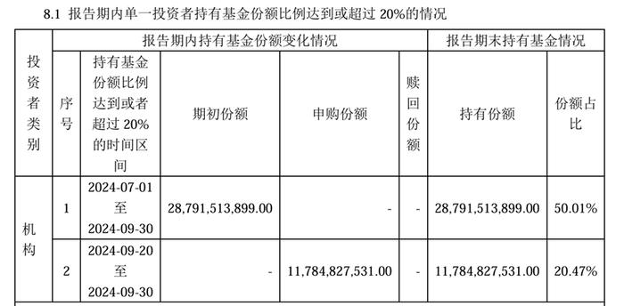 2718亿，汇金三季度增持路线图曝光