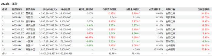 张坤最新季报：他眼中的“行情”和多数人想的不一样