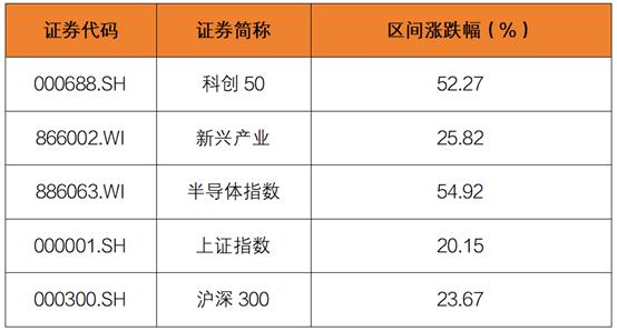 北交所行情背后：政策利好与科技板块的双轮驱动