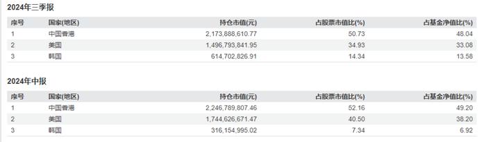 张坤最新季报：他眼中的“行情”和多数人想的不一样