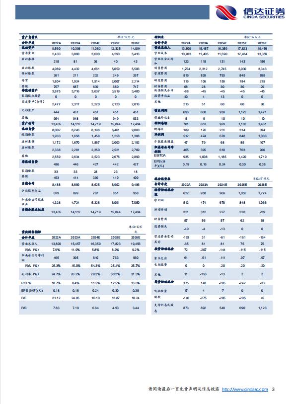 【信达医药】哈药股份(600664)点评报告：2024Q3单季度扣非归母净利润增长74%，工业业绩优化仍在持续