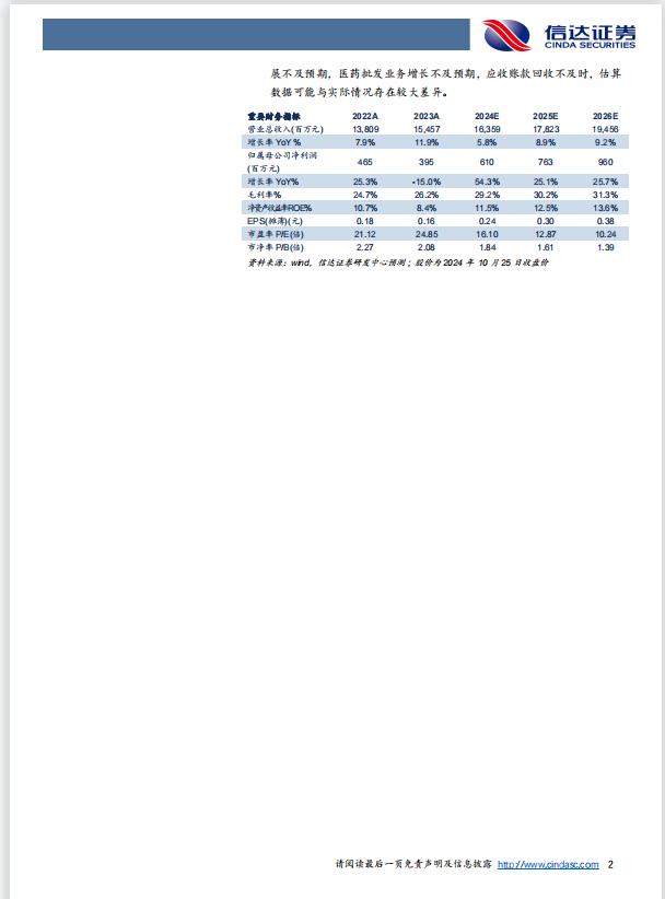 【信达医药】哈药股份(600664)点评报告：2024Q3单季度扣非归母净利润增长74%，工业业绩优化仍在持续