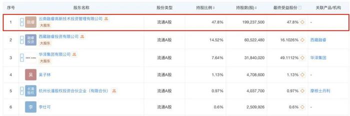 340亿株洲酒业家族，少帅进驻董事会