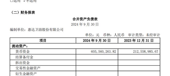 三季报最新盘点：梦天、富森美、箭牌、蒙娜丽莎等，大部分上市家居企业营收、净利同比双降。