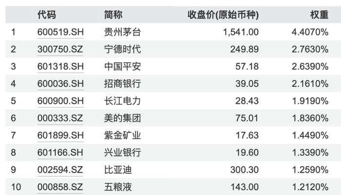 投资A股核心资产，中证A500为什么是好选择？