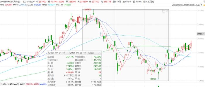 张坤最新季报：他眼中的“行情”和多数人想的不一样