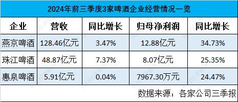 欧洲杯、巴黎奥运会期间啤酒卖得好不好？厂商们三季报来了