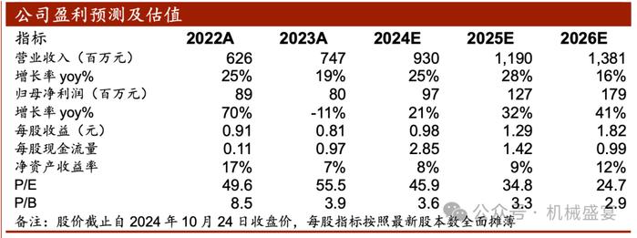 Q3业绩超预期，六维力传感器研发进展顺利——安培龙（301413.SZ）点评报告