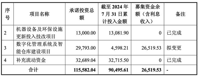 三季报最新盘点：梦天、富森美、箭牌、蒙娜丽莎等，大部分上市家居企业营收、净利同比双降。