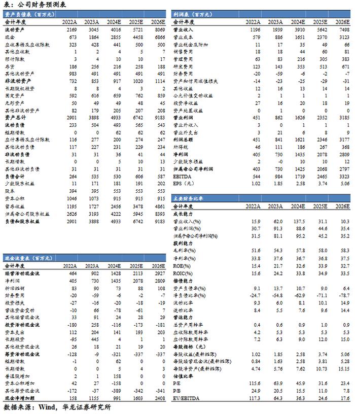 【华龙通信】天孚通信（300394.SZ）2024年三季报点评报告：高速光器件需求持续增长，公司业绩持续高增