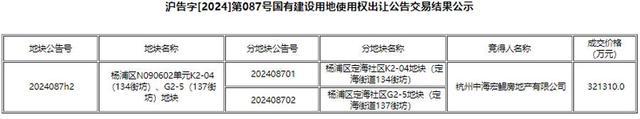 上海今日土拍成交148亿元，下一批十地出让创今年之最