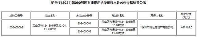 上海今日土拍成交148亿元，下一批十地出让创今年之最