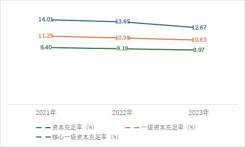 浦发银行：连续3年净利下滑后等来“救兵”，新行长谢伟面临挑战！