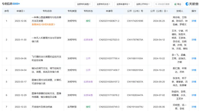 拉扯8年，大疆决定不忍了 || 焦点