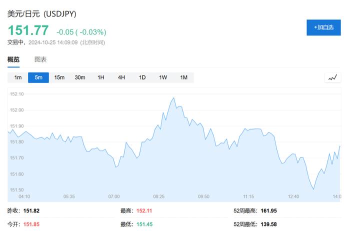 亚太股市涨跌不一，日经指数收跌0.7%，印度中盘股自9月高点暴跌10%，金价回调