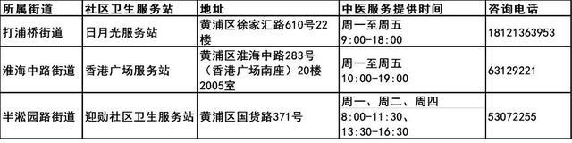 上海市第三批中医药特色巡诊社区卫生服务站建成，宝山区有这些→