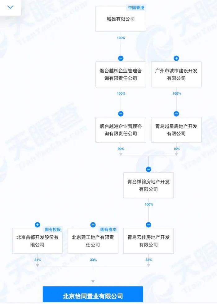 董毅手握操盘权，梧桐星宸有业主退房了