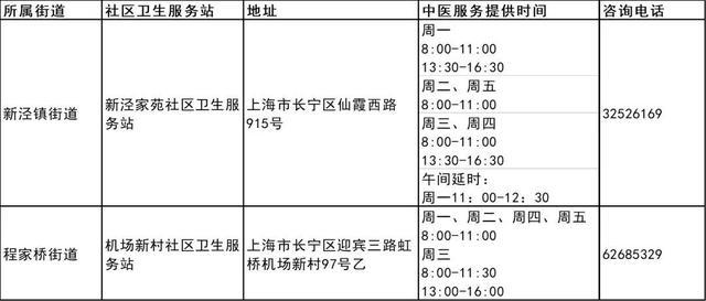 上海市第三批中医药特色巡诊社区卫生服务站建成，宝山区有这些→