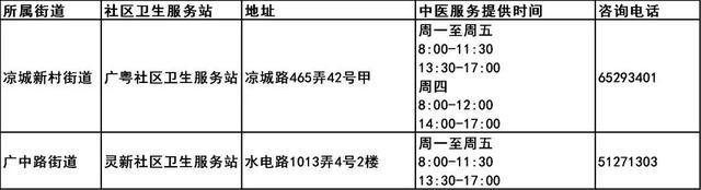 上海市第三批中医药特色巡诊社区卫生服务站建成，宝山区有这些→