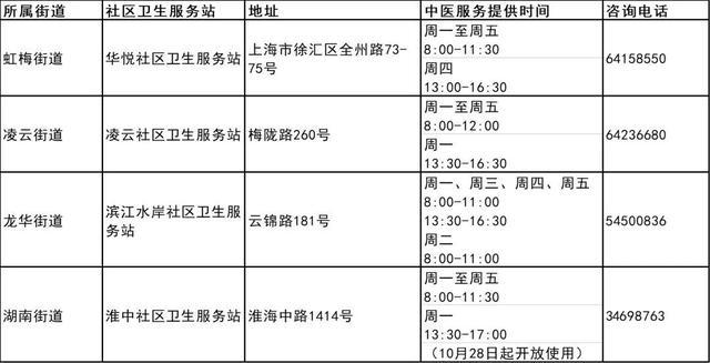 上海市第三批中医药特色巡诊社区卫生服务站建成，宝山区有这些→