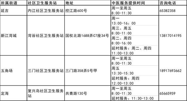 上海市第三批中医药特色巡诊社区卫生服务站建成，宝山区有这些→