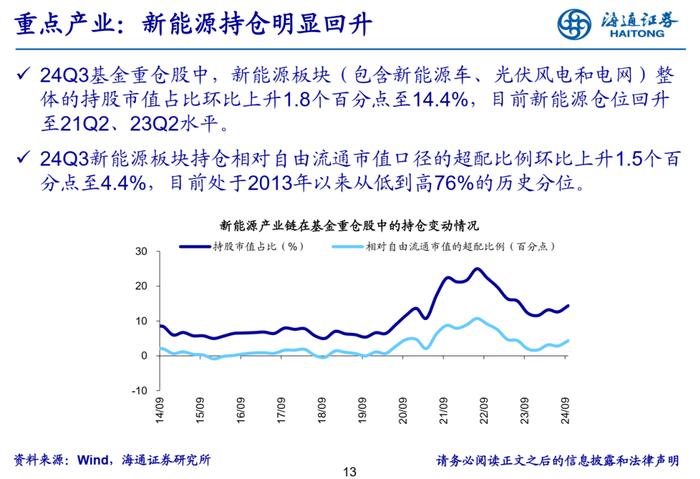 【海通策略】增配新能源产业链——基金2024年三季报点评（吴信坤、余培仪、陈菲、陆嘉瑞）