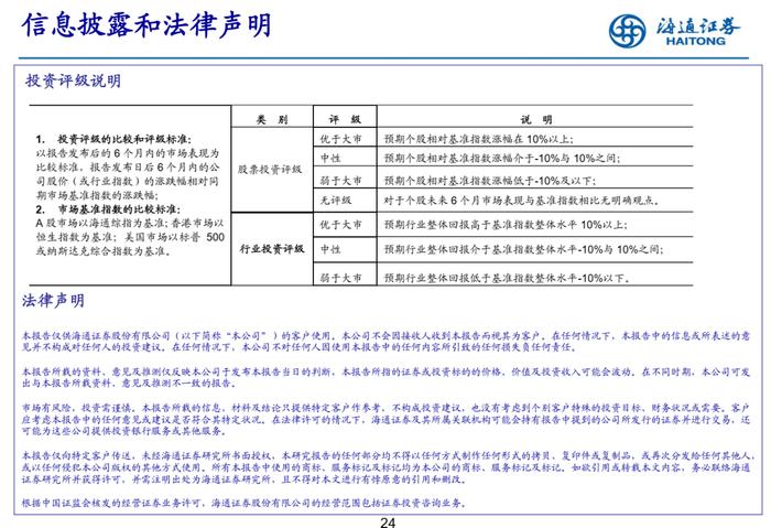 【海通策略】增配新能源产业链——基金2024年三季报点评（吴信坤、余培仪、陈菲、陆嘉瑞）