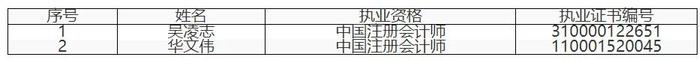 德勤华永2名合伙人退伙，其中一名金融服务审计合伙人已加入立信！