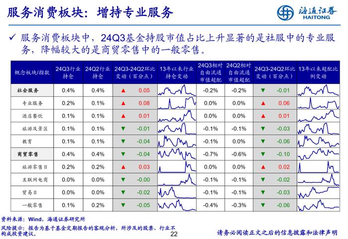 【海通策略】增配新能源产业链——基金2024年三季报点评（吴信坤、余培仪、陈菲、陆嘉瑞）