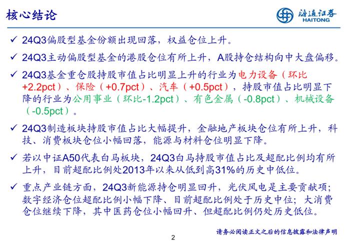 【海通策略】增配新能源产业链——基金2024年三季报点评（吴信坤、余培仪、陈菲、陆嘉瑞）