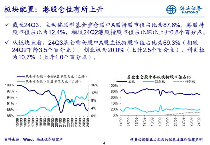 【海通策略】增配新能源产业链——基金2024年三季报点评（吴信坤、余培仪、陈菲、陆嘉瑞）