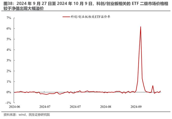 被动“浪潮”与主动基金的“回本赎回”——2024Q3基金持仓深度分析| 民生策略