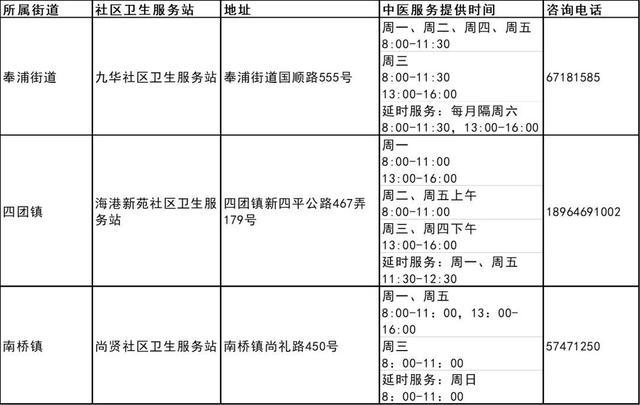 上海市第三批中医药特色巡诊社区卫生服务站建成，宝山区有这些→