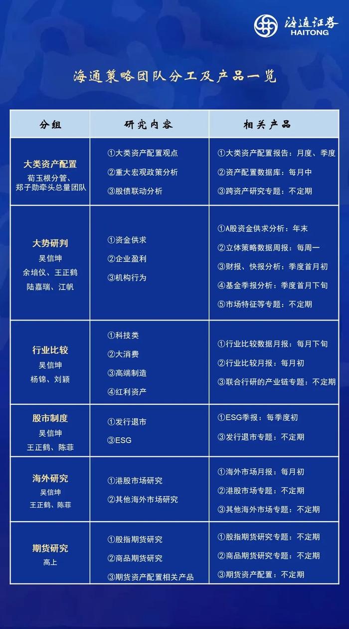 【海通策略】增配新能源产业链——基金2024年三季报点评（吴信坤、余培仪、陈菲、陆嘉瑞）