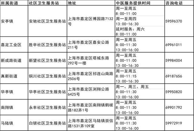 上海市第三批中医药特色巡诊社区卫生服务站建成，宝山区有这些→