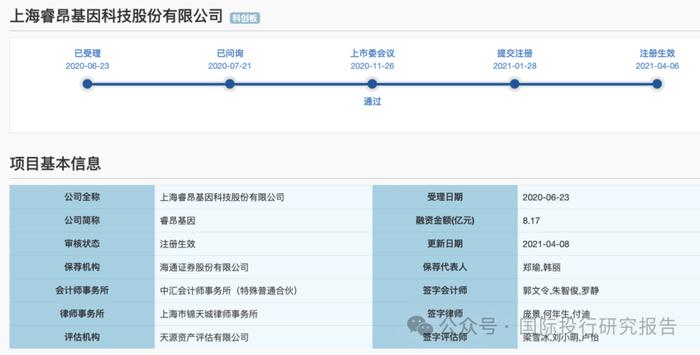 骗社保基金不可饶恕：科创板睿昂基因控制人姐弟和二位高管都被刑拘，篡改肿瘤患者基因检测结果为阿斯利康骗保