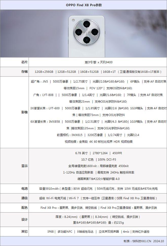 感受绿厂科技与狠活！ OPPO Find X8 Pro首发评测：抬手就出大片的无影抓拍神器