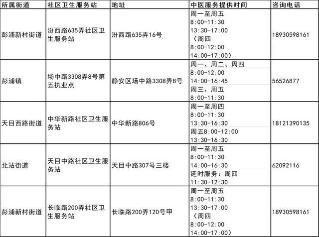 上海市第三批中医药特色巡诊社区卫生服务站建成，宝山区有这些→