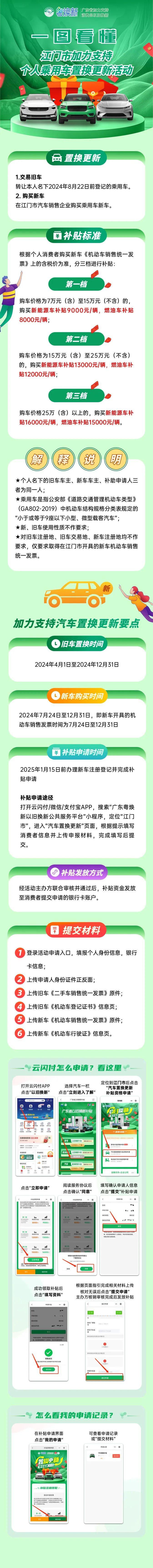 最高可享1.6万元！江门个人乘用车置换更新补贴日期！