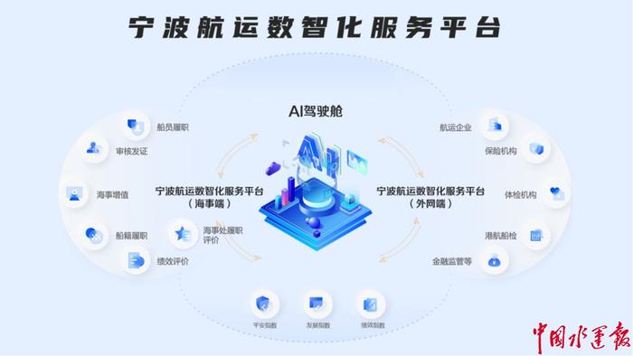 大动作！宁波将建设航运数智化服务平台