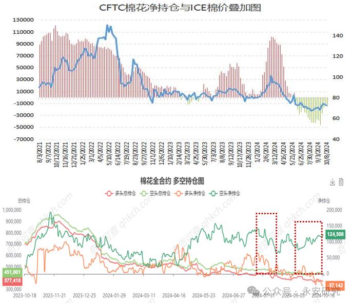 数据来源:文华财经、奇货可查、永安期货