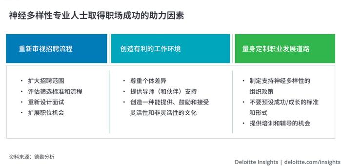 什么是职场中的神经多样性，它如何推动企业走向成功？