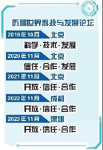 零距离感受2024年世界科技与发展论坛