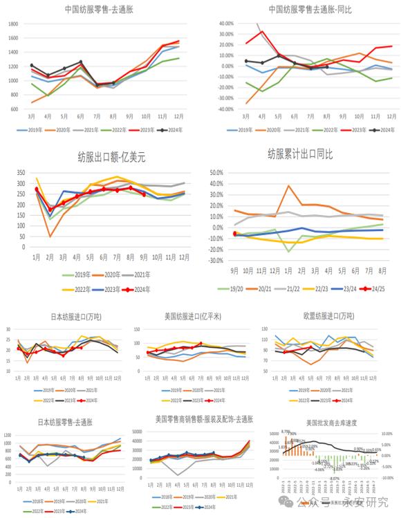 数据来源:WIND、永安期货