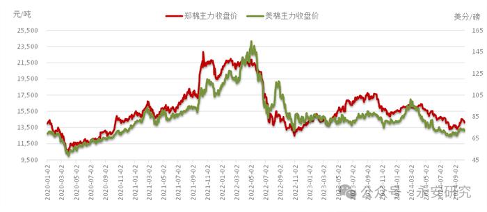 数据来源:WIND、永安期货