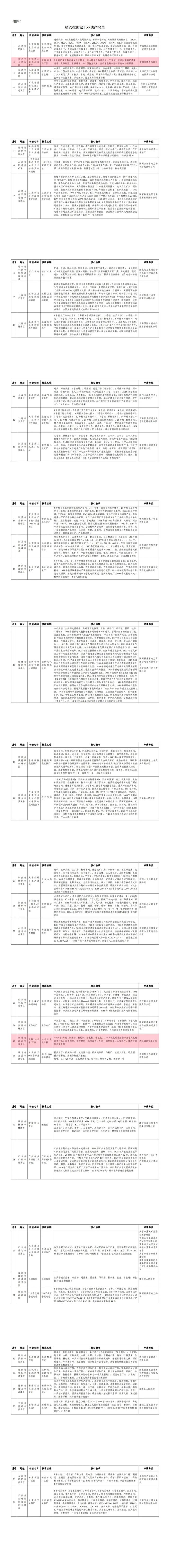 国家级名单公布！首钢、武钢、鞍山钢铁、本钢、重钢、汉冶萍公司-大冶铁厂、合肥钢铁厂、昆明钢铁厂...