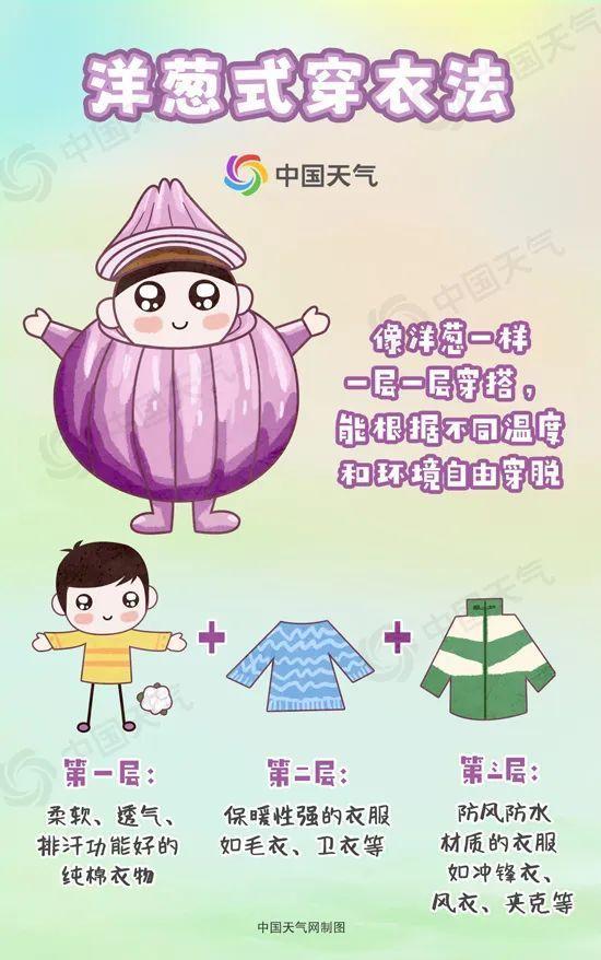 今明仍有大雨，明起还要降温！“秋高气爽”何时回归？