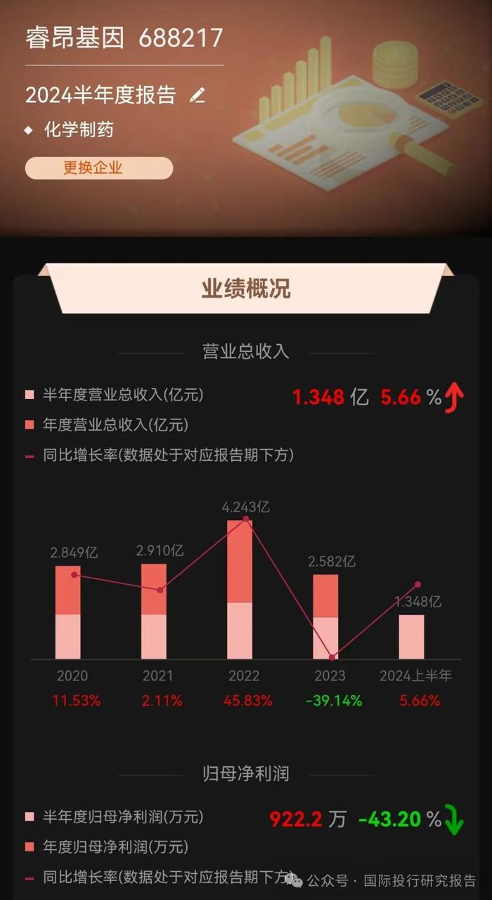 骗社保基金不可饶恕：科创板睿昂基因控制人姐弟和二位高管都被刑拘，篡改肿瘤患者基因检测结果为阿斯利康骗保