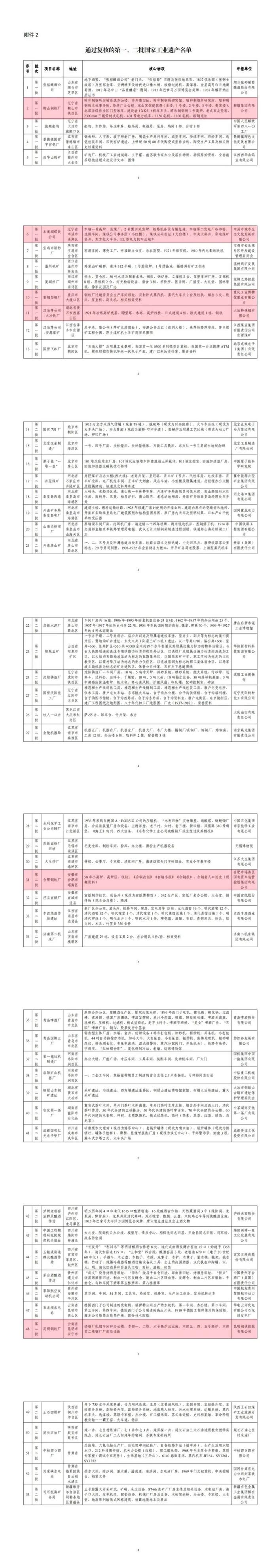 国家级名单公布！首钢、武钢、鞍山钢铁、本钢、重钢、汉冶萍公司-大冶铁厂、合肥钢铁厂、昆明钢铁厂...