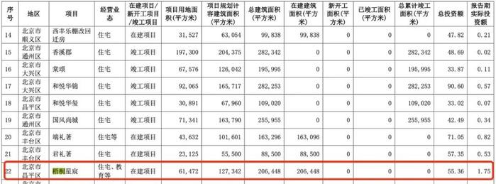 董毅手握操盘权，梧桐星宸有业主退房了